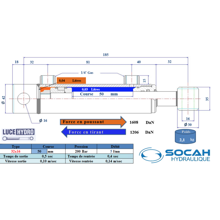 Vérin double effet standard Ø32x16 Course 50