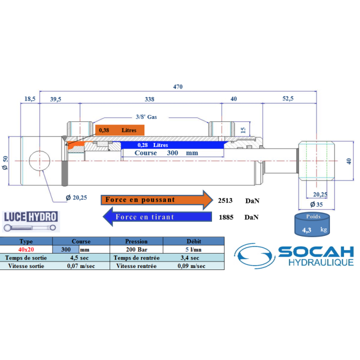 Vérin double effet standard Ø40x20 Course 300