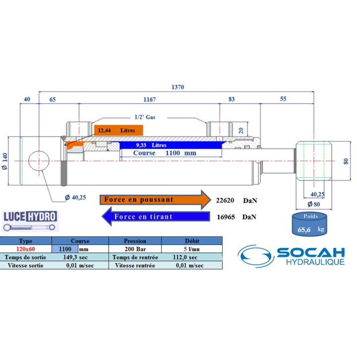 Vérin double effet standard Ø120x60 Course 1100
